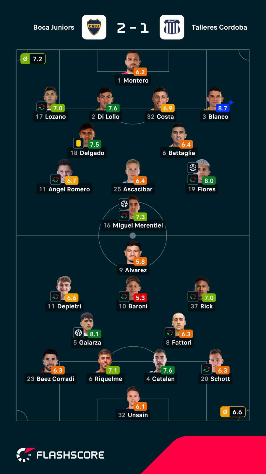 Onzes das duas equipas Onzes das duas equipas