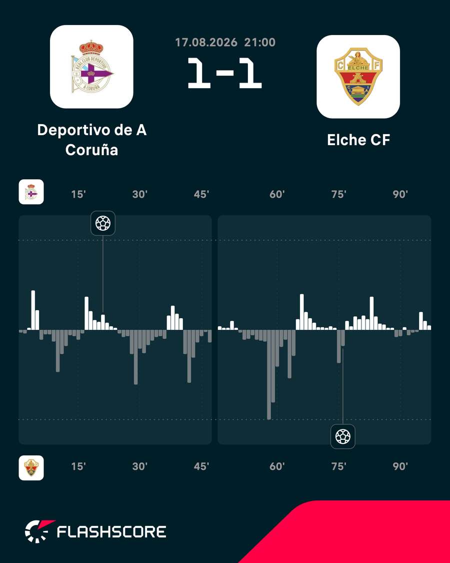 Momentum del Deportivo-Elche Momentum del Deportivo-Elche