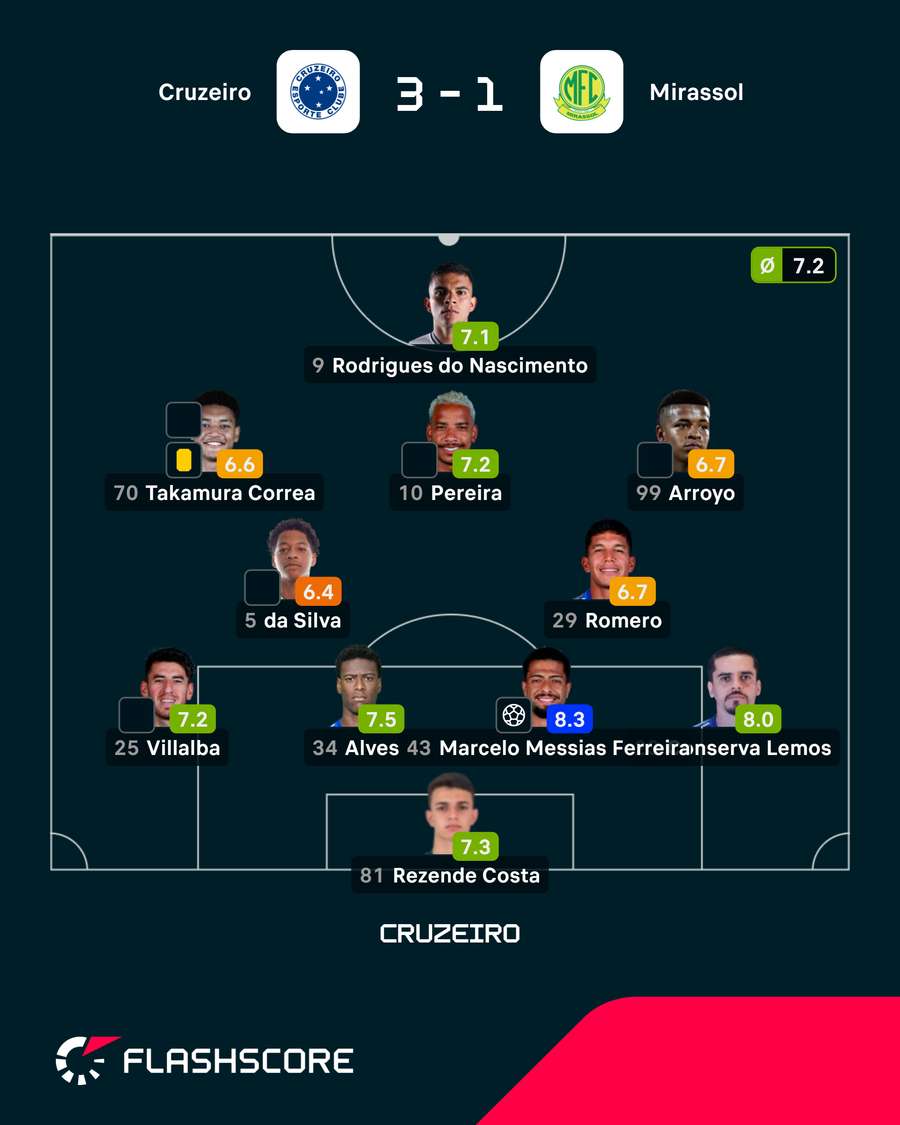 Notas do Cruzeiro Notas do Cruzeiro
