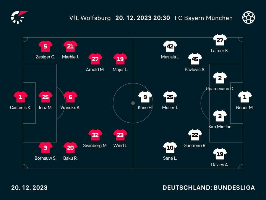 Aufstellungen: Wolfsburg vs. Bayern