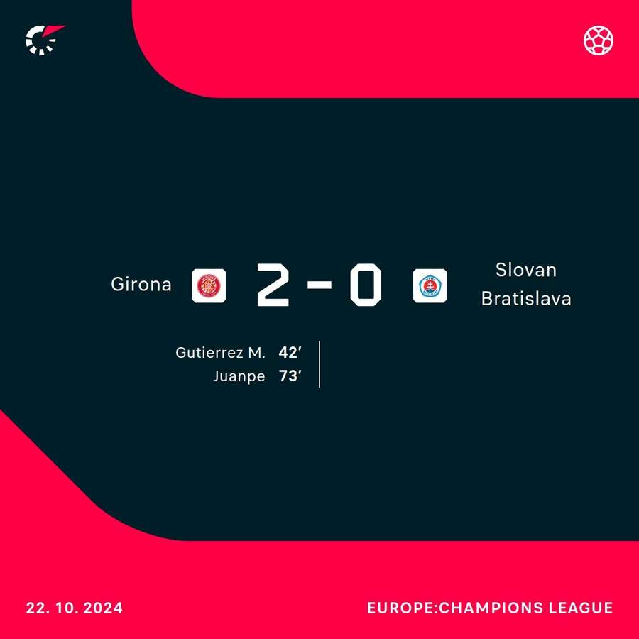 Die Übersicht zu Girona vs. Slovan Bratislava.