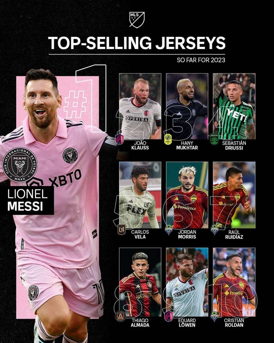 Ranking das camisas mais vendidas da MLS