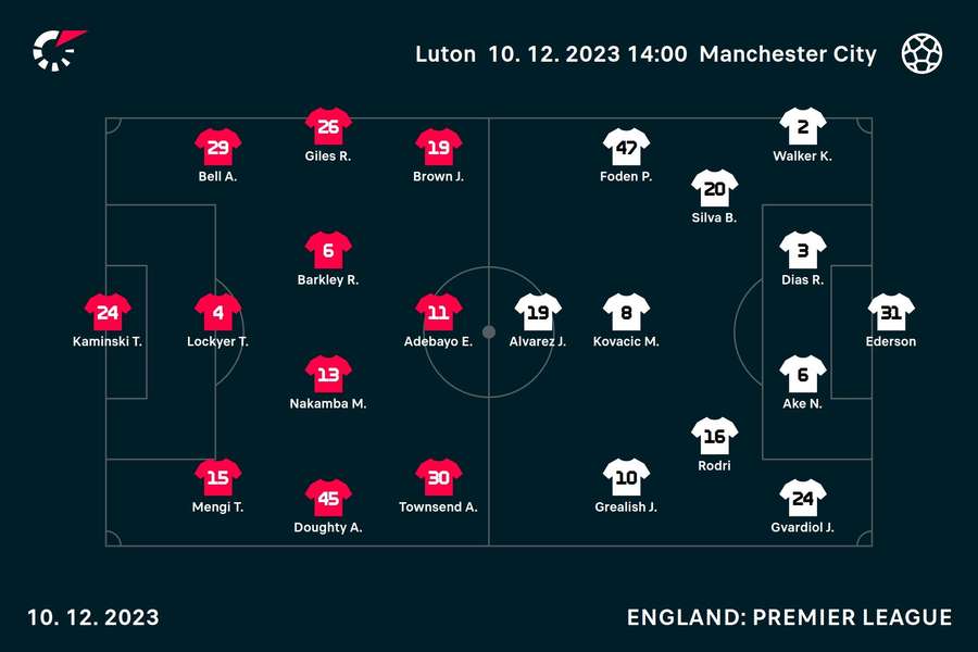 Luton v Man City line-ups