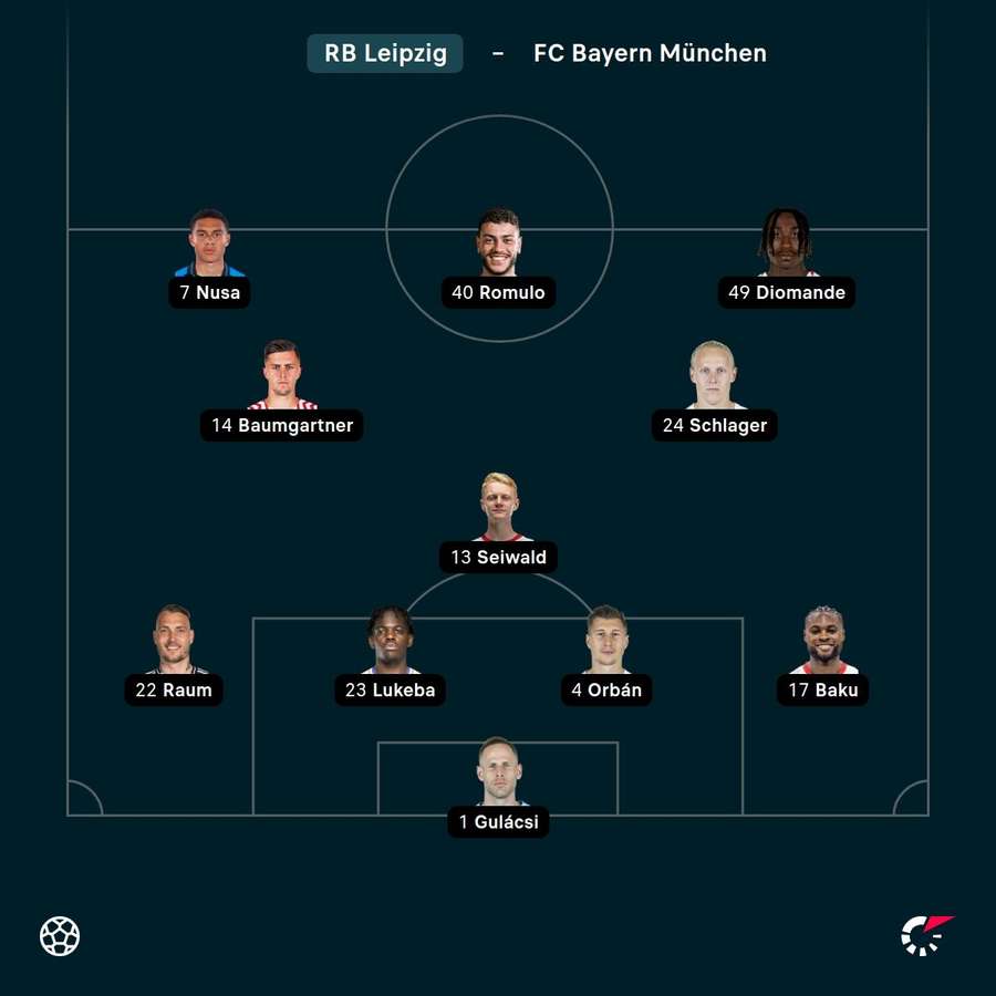 Aufstellung: RB Leipzig.