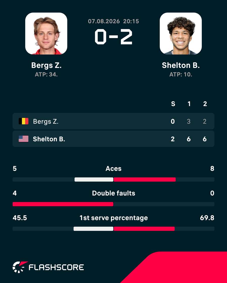 Match stats Match stats