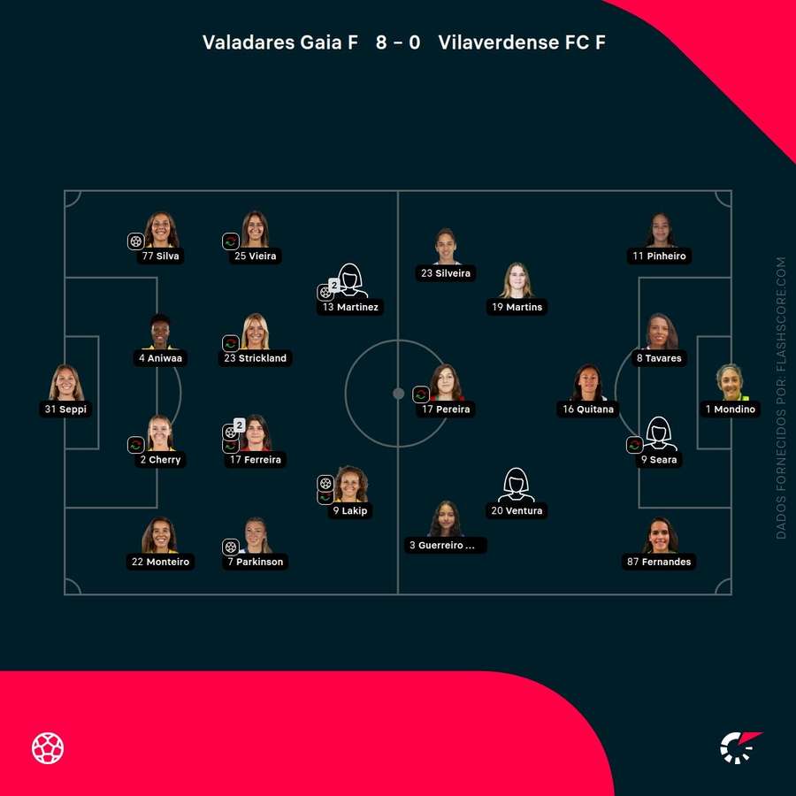 Os onzes das duas equipas