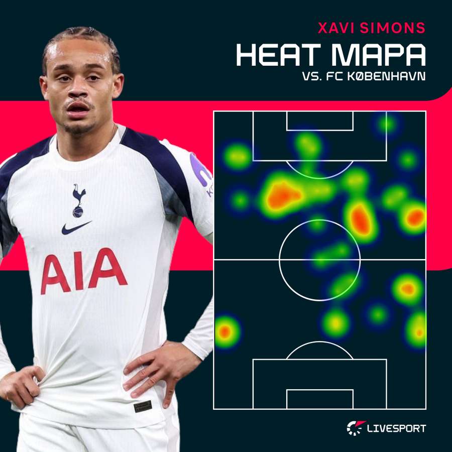 Heat mapa Simonse proti Kodani. Heat mapa Simonse proti Kodani.