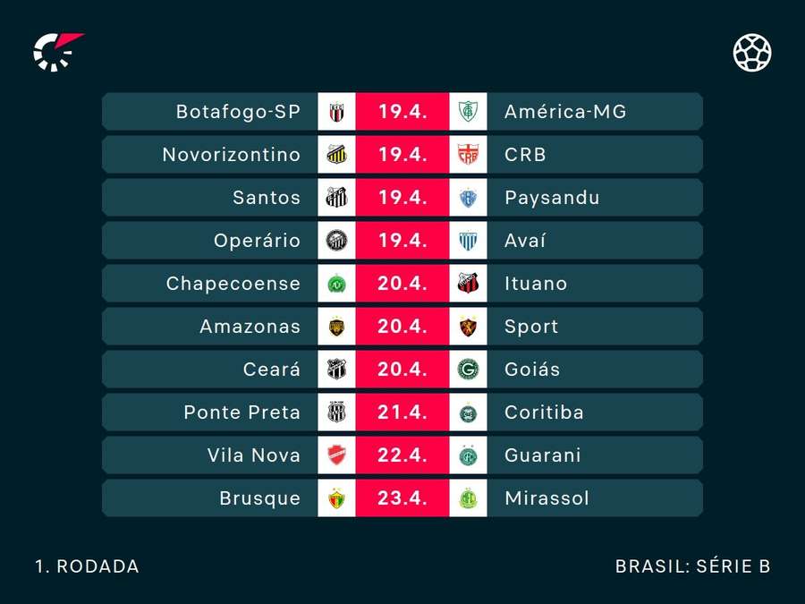 Primeira rodada da Série B