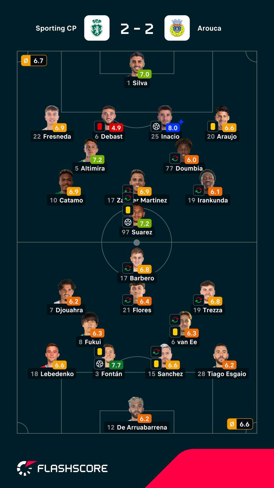 Notas finais dos jogadores Notas finais dos jogadores