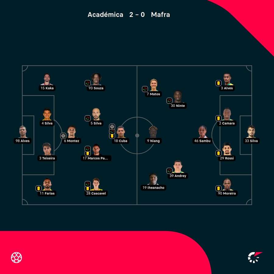 As escolhas dos treinadores