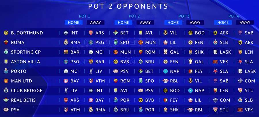 Champions League Pot Two fixtures