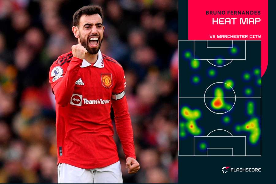 Heatmap for Bruno Fernandes