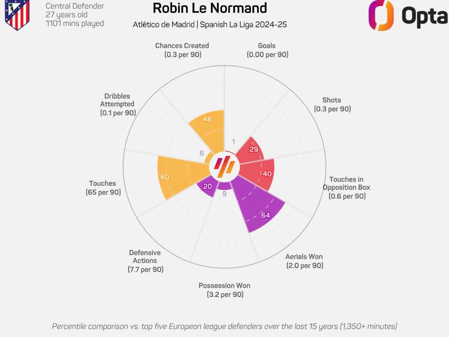 Os números de Le Normand Os números de Le Normand