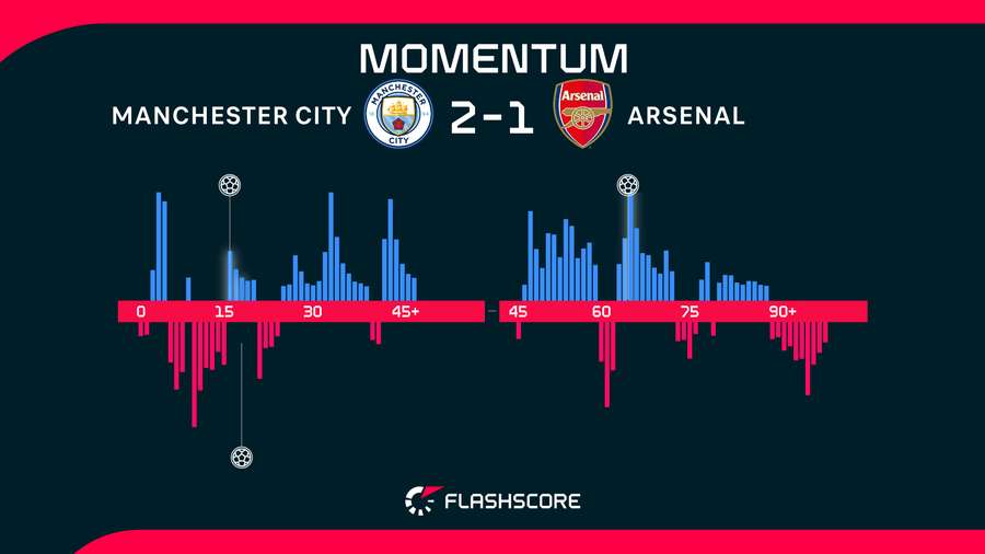 Match momentum Match momentum