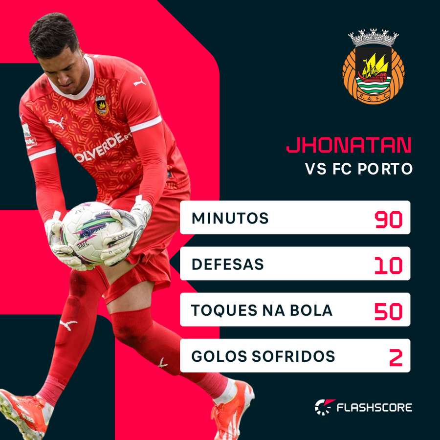 Os números de Jhonatan Luiz