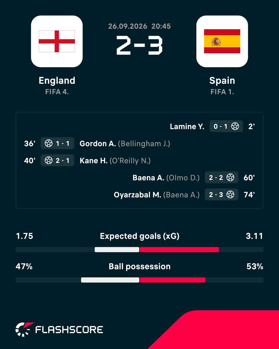 Spain came back to beat England on Saturday