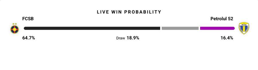 Probabilitate victorie Probabilitate victorie