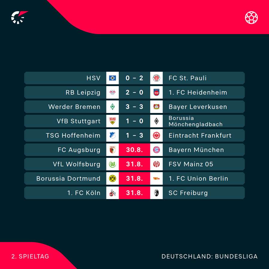 Bundesliga: Der 2. Spieltag im Überblick Bundesliga: Der 2. Spieltag im Überblick