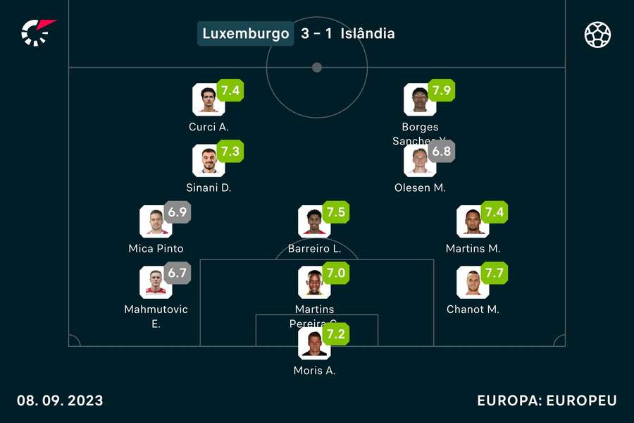 O último 11 do Luxemburgo