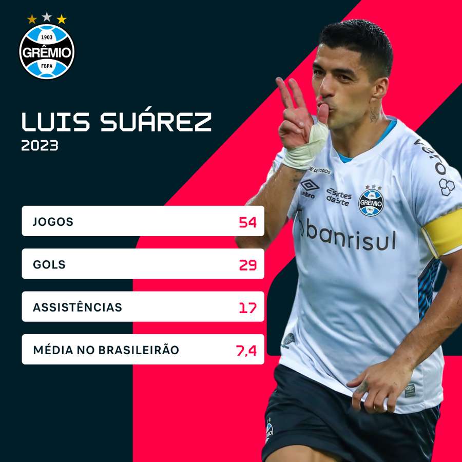 Os números de Suárez na grande temporada de 2023 pelo Grêmio