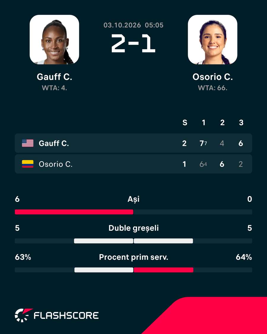 Gauff - Osorio Gauff - Osorio