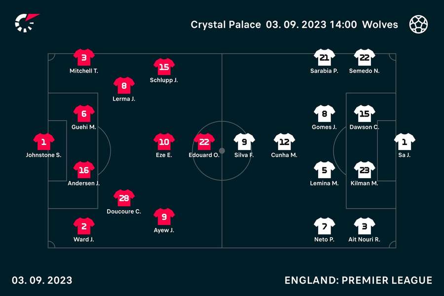 And here's Palace and Wolves' team news