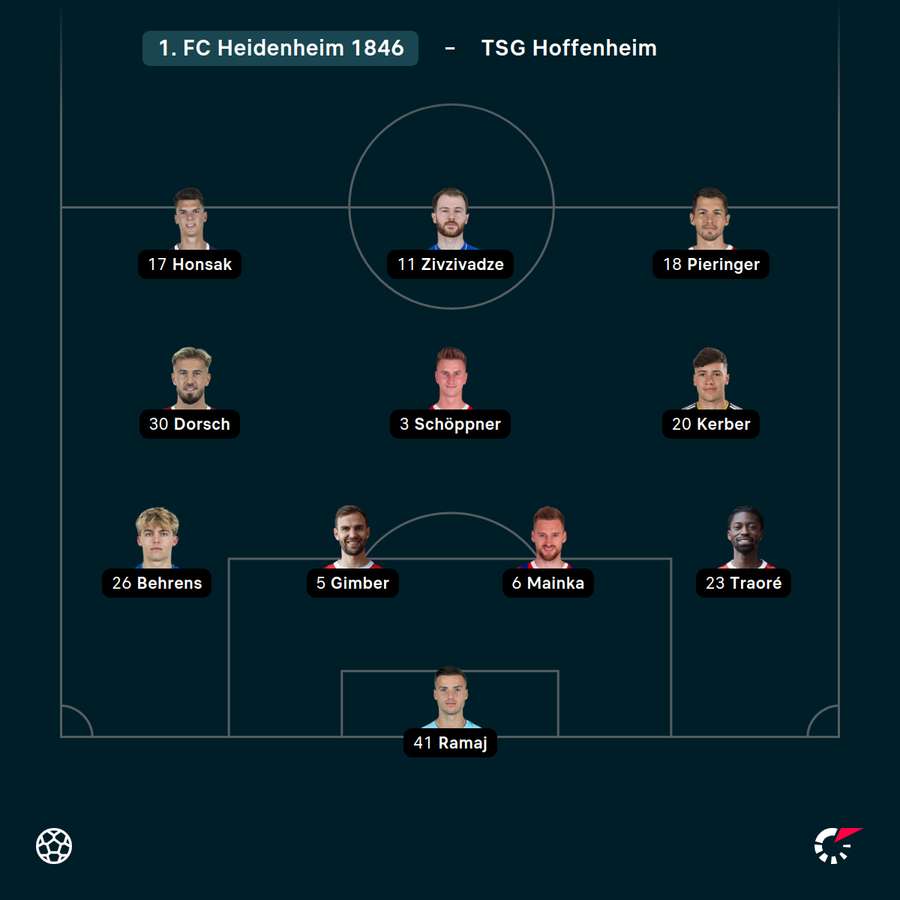 Heidenheims Startelf gegen Hoffenheim