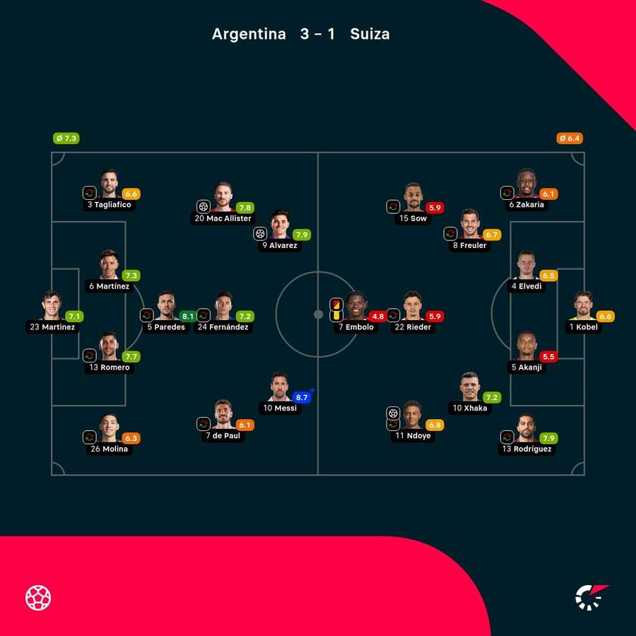 Las notas del duelo Las notas del duelo