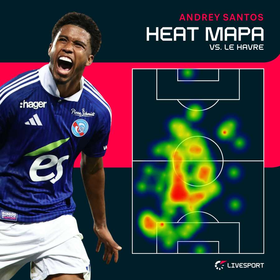 Santosova heat mapa z duelu s Le Havre. Santosova heat mapa z duelu s Le Havre.