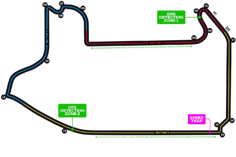 Nuevo circuito de Las Vegas