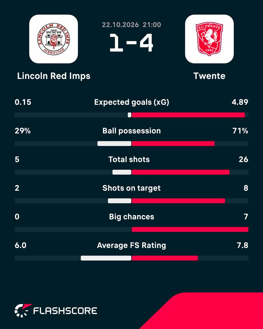 Key match stats