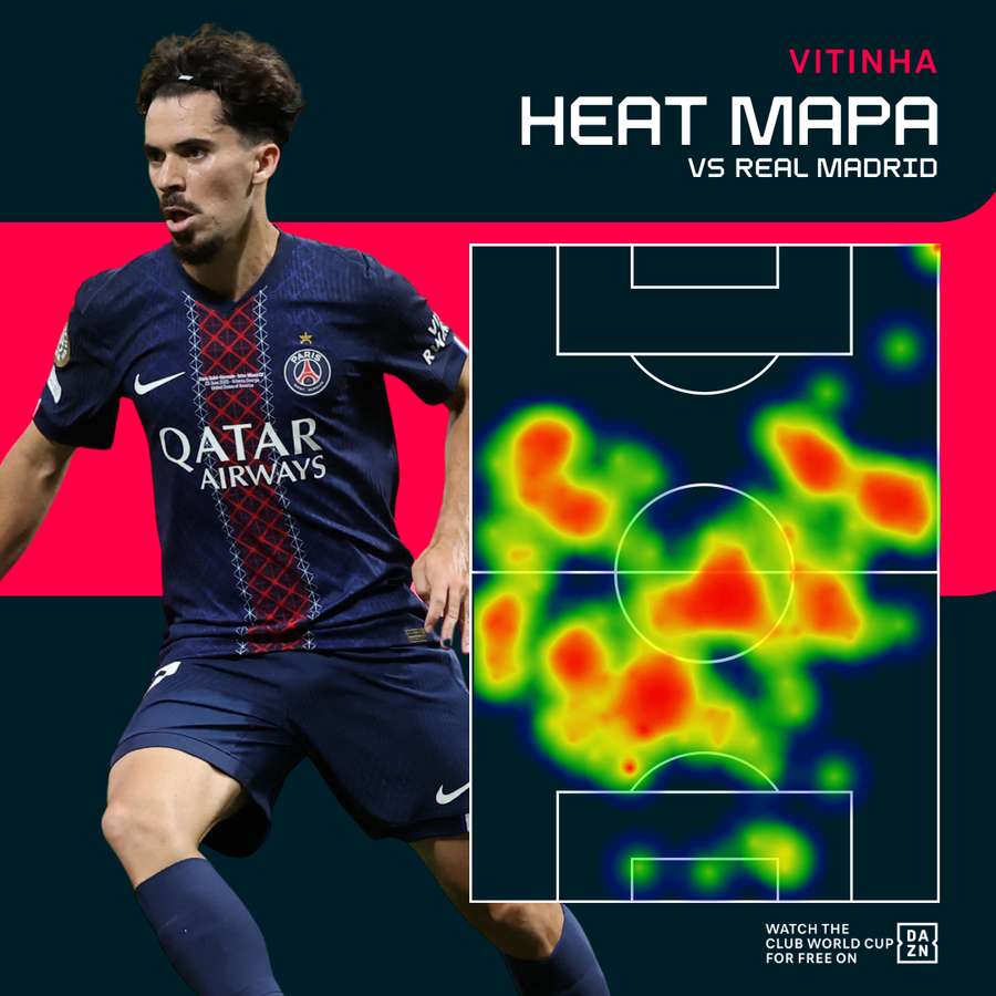 Vitinha - mapa ciepła pomocnika PSG