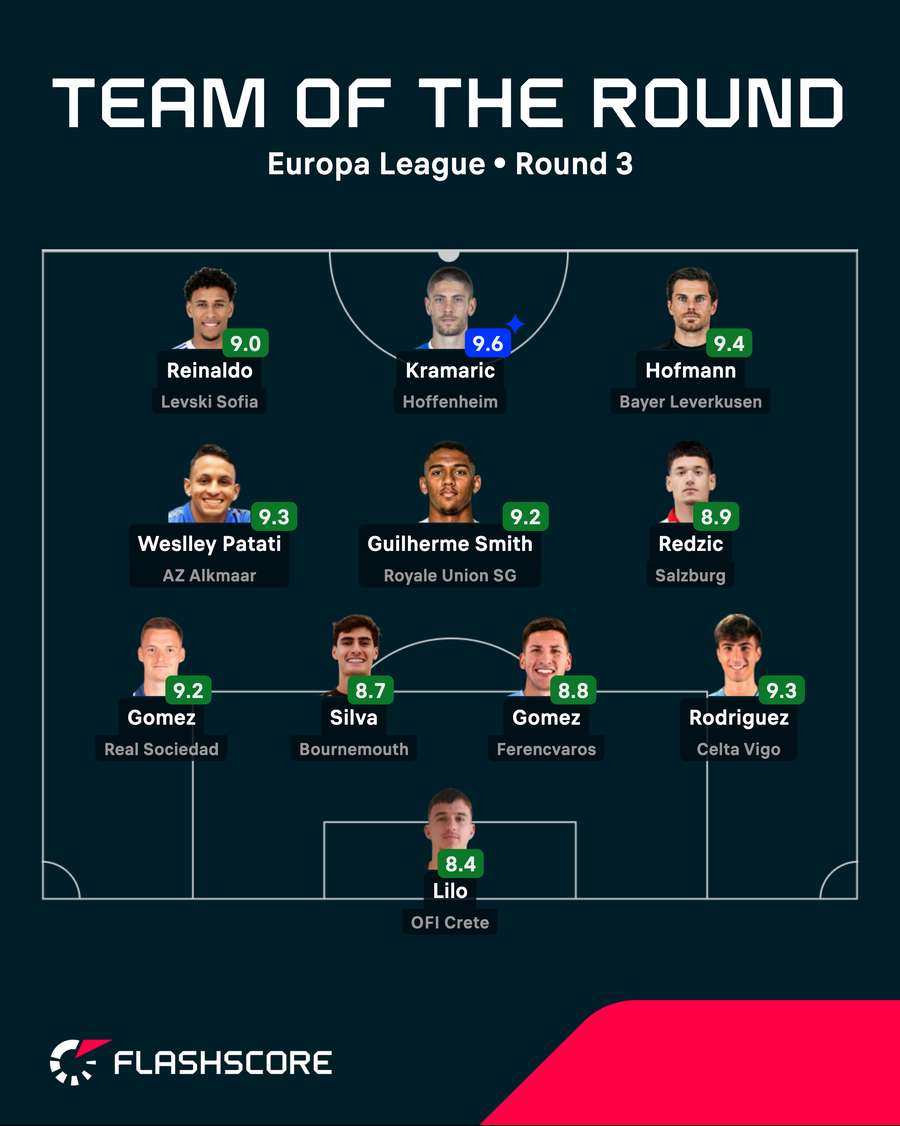Europa League Team of the Round Europa League Team of the Round