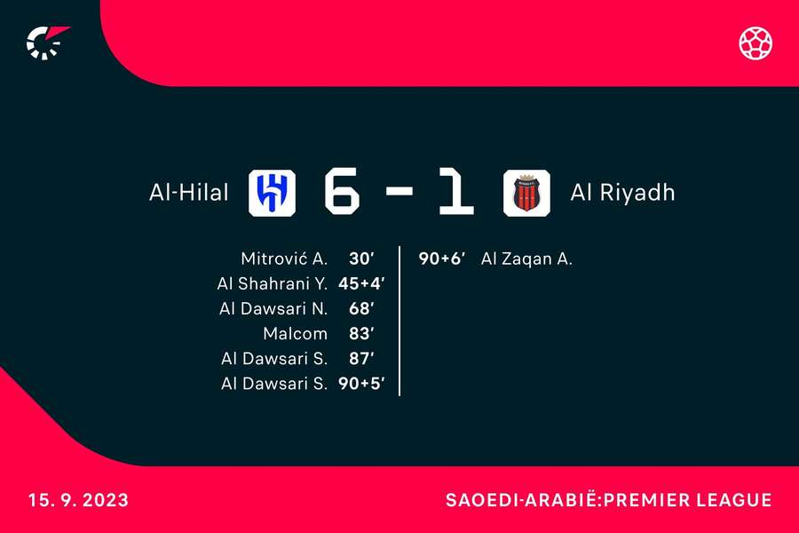 Stats Al-Hilal vs. Al Riyadh