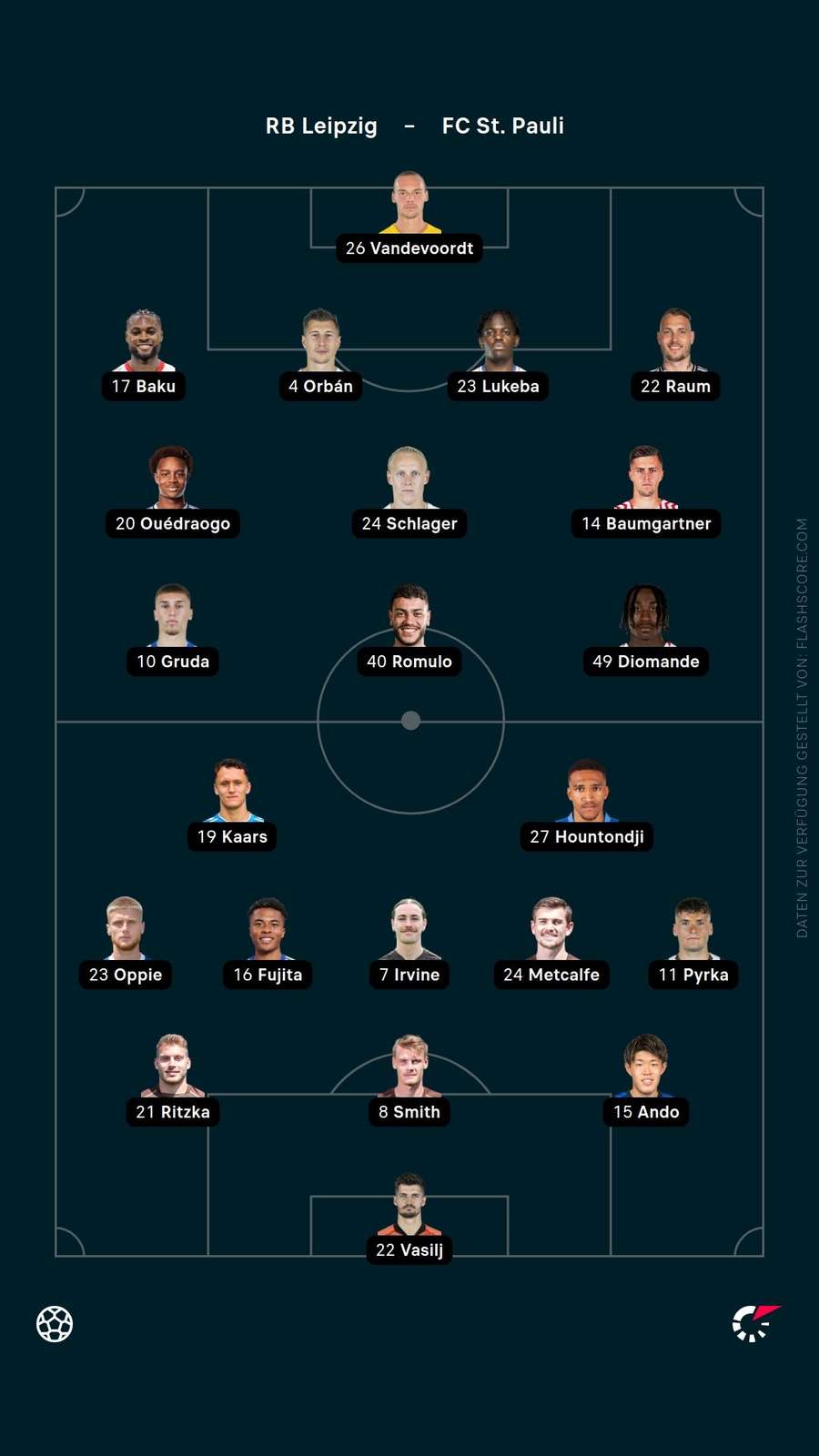 Aufstellungen: Leipzig vs. St. Pauli