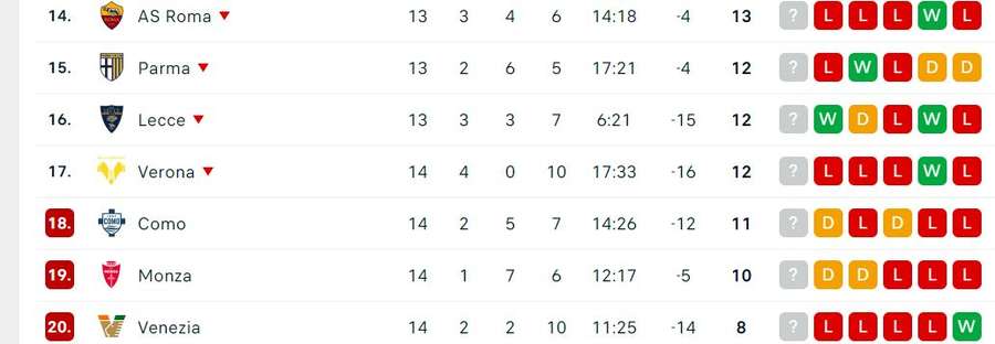 Clasament Serie A Clasament Serie A