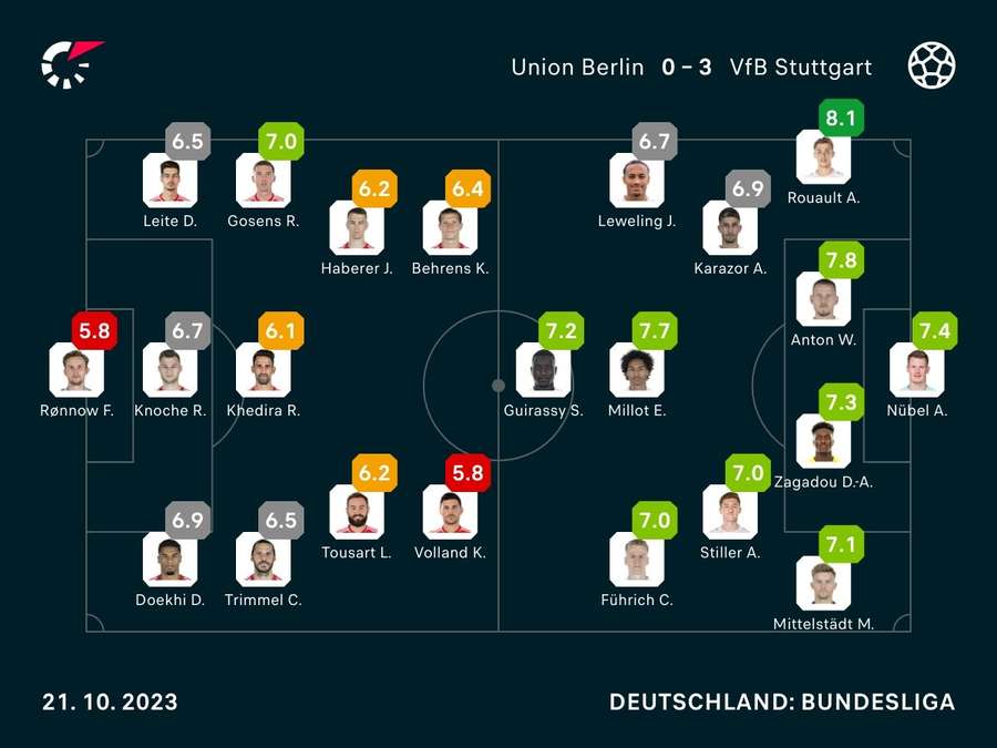 Union Berlin vs. VfB Stuttgart: Die Noten zum Spiel.