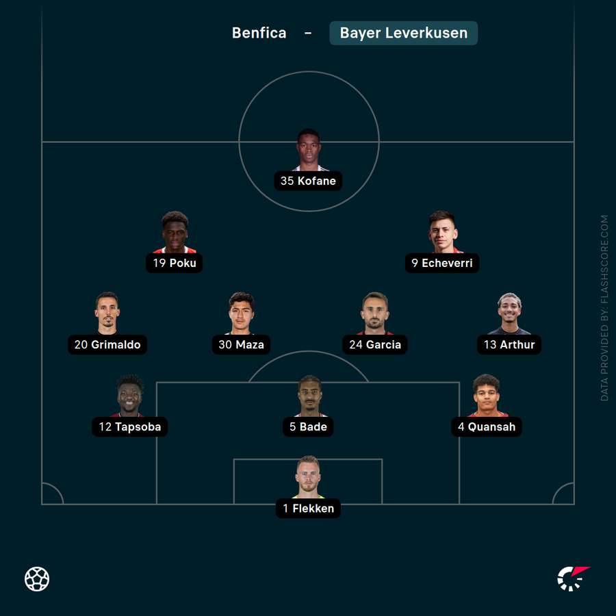 Leverkusen-Aufstellung Leverkusen-Aufstellung
