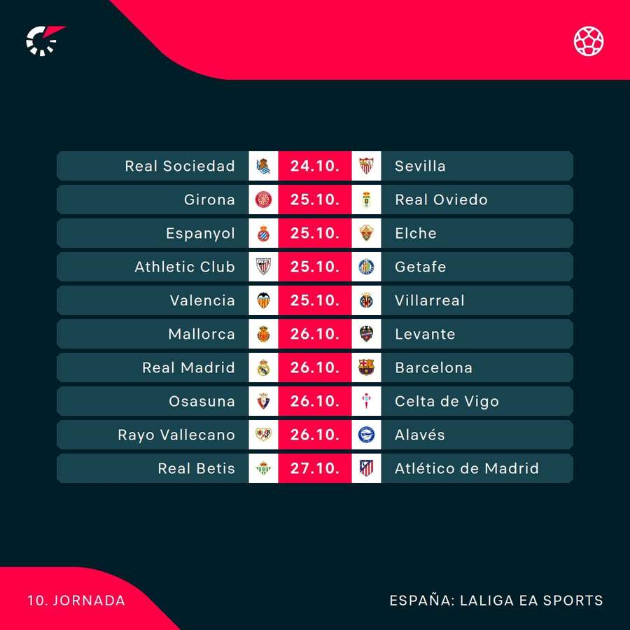 Jornada 10 de LaLiga Jornada 10 de LaLiga