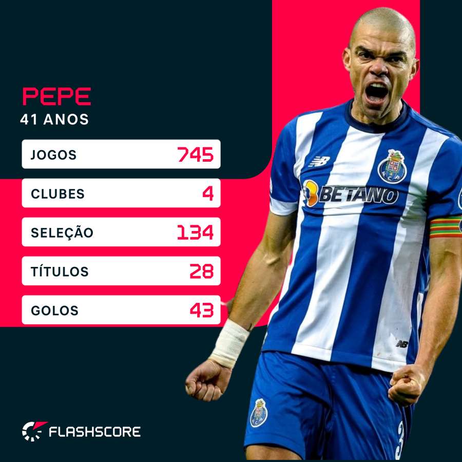 I numeri della carriera di Pepe
