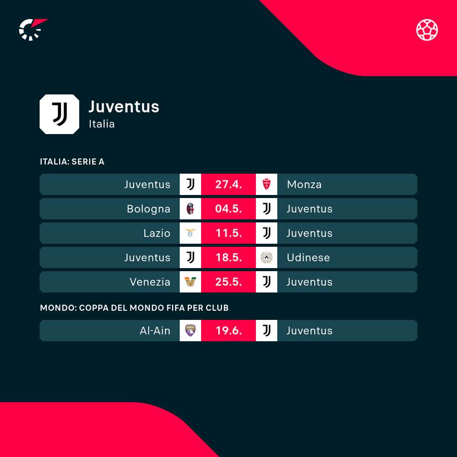 I prossimi impegni della Juventus