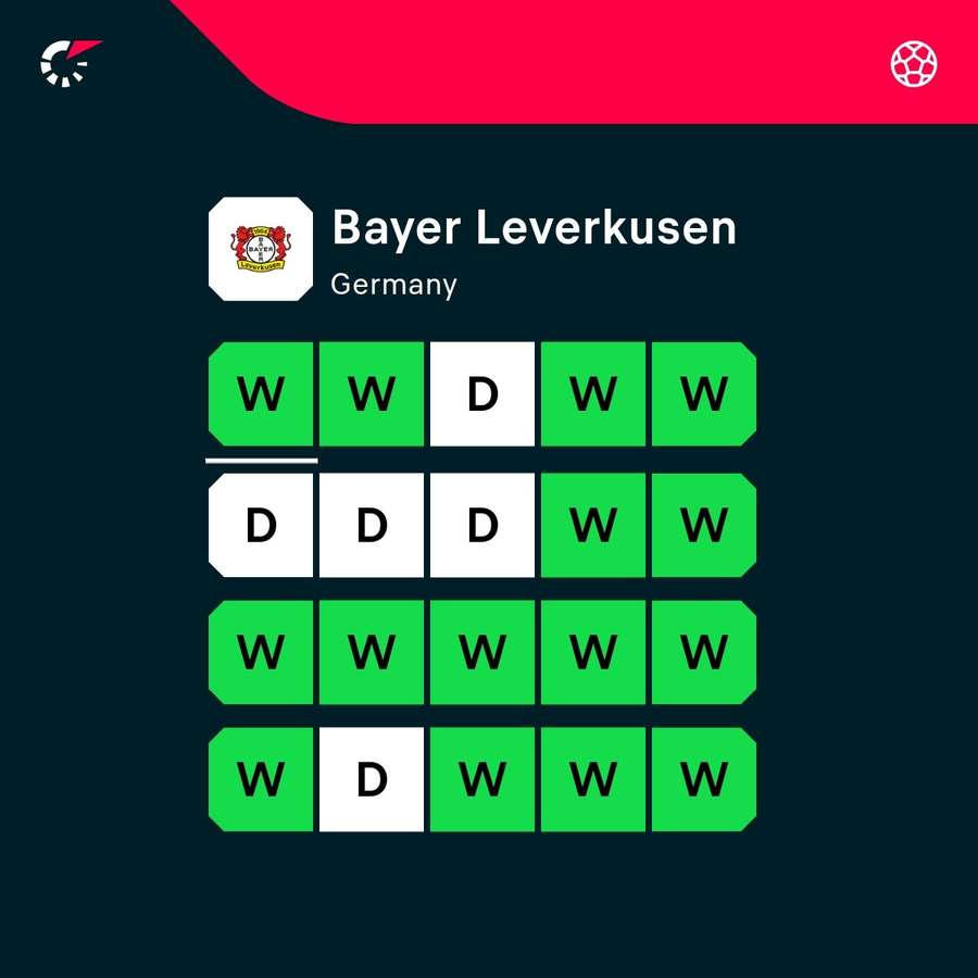 Bayer have not lost yet this season