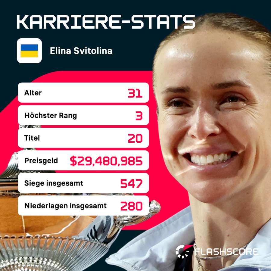 Die Karriere von Elina Svitolina im Überblick