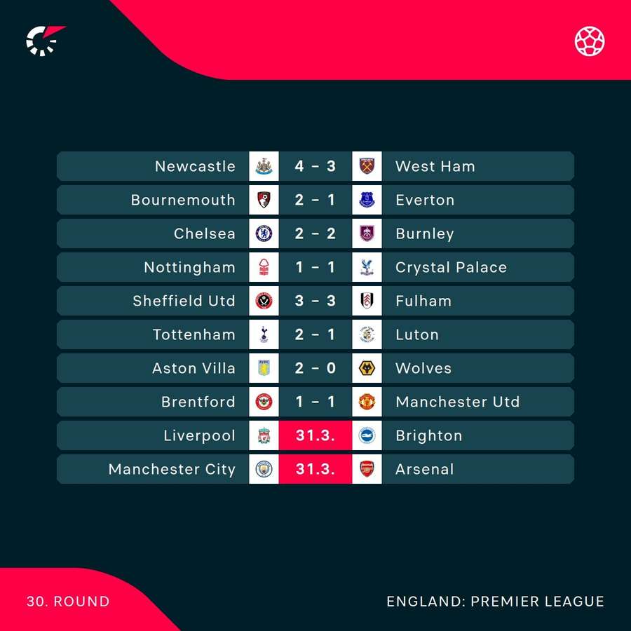 Premier League games