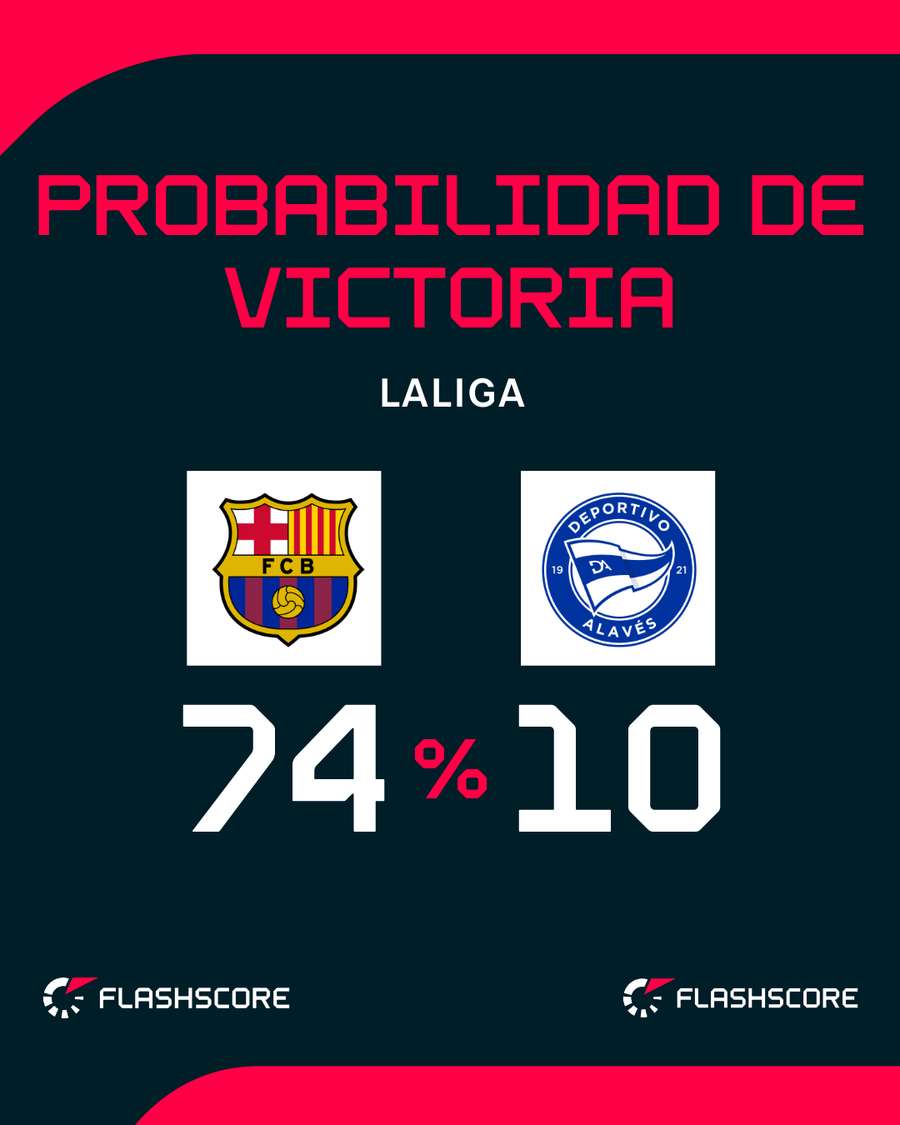 Opciones de victoria