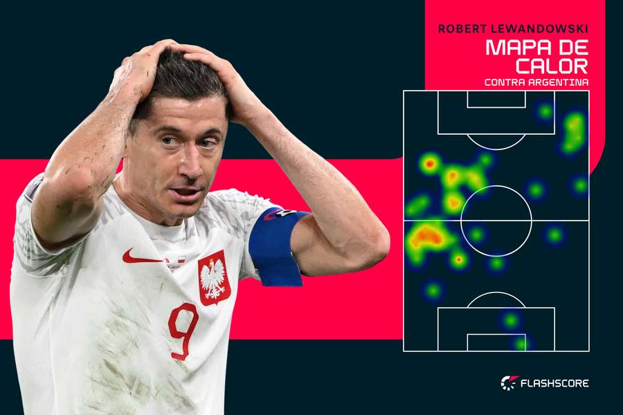 Lewandowski participó poco y muy alejado del área rival