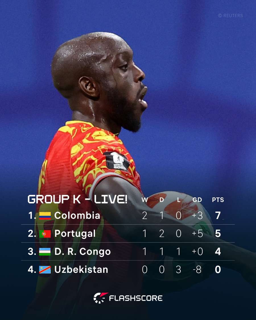 Group K Live Standings Group K Live Standings