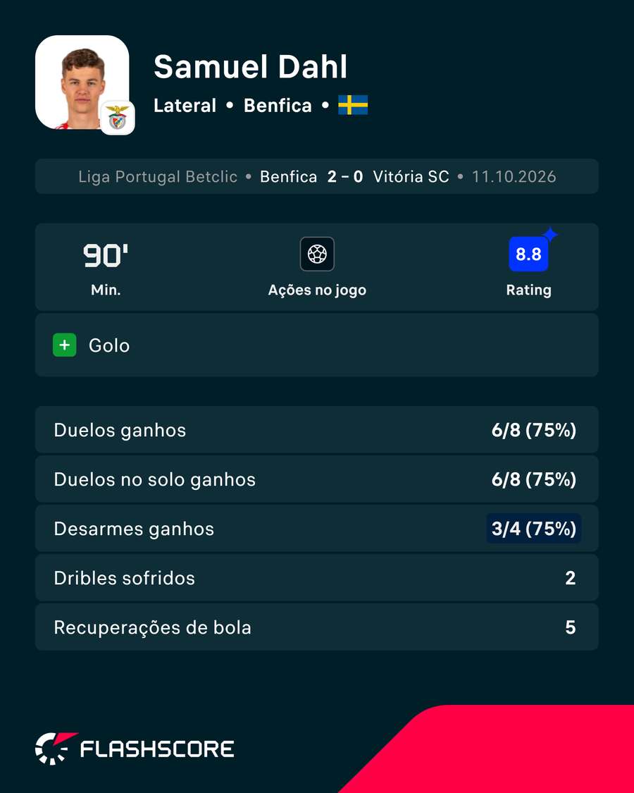 A exibição de Dahl A exibição de Dahl