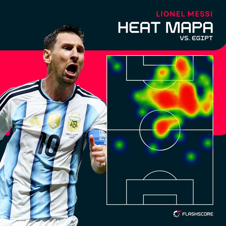 Heat mapa - Lionel Messi Heat mapa - Lionel Messi