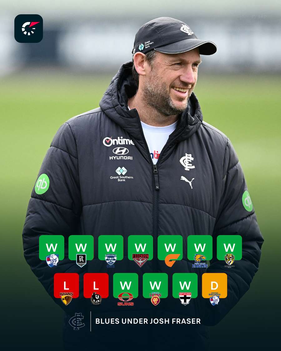Josh Fraser Record